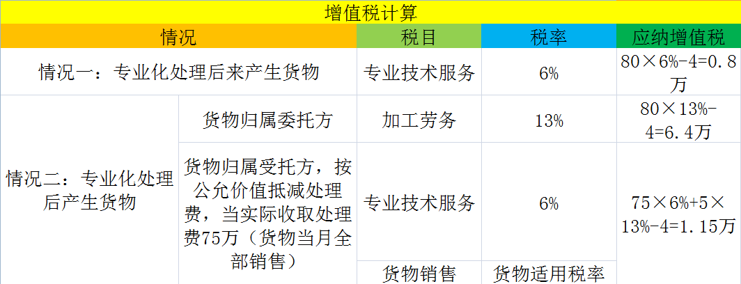 正保會計網(wǎng)校