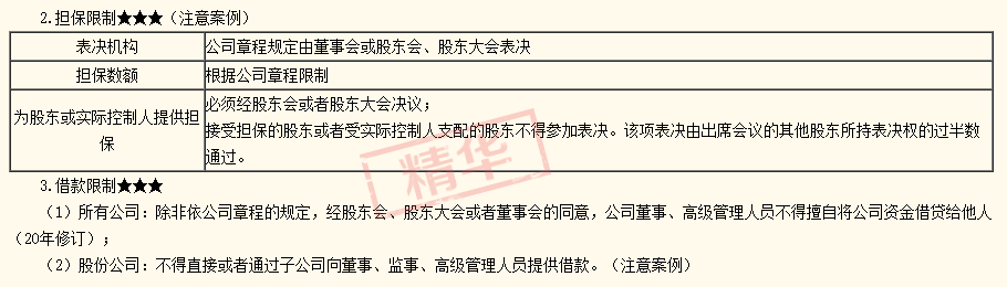 2020注會(huì)經(jīng)濟(jì)法答疑精華：股東會(huì)和股東大會(huì)有什么區(qū)別？