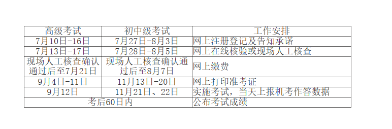 江西高級經濟師考試