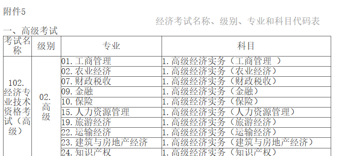 江西高級經濟師考試