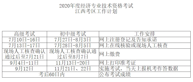 江西初中級經濟師報考時間安排