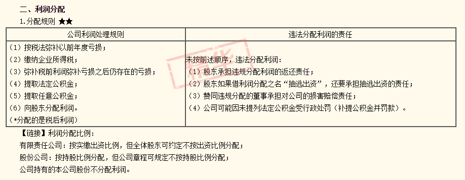 注會經(jīng)濟法答疑精華：補稅前利潤彌補虧損之后仍存在的虧損存在嗎？