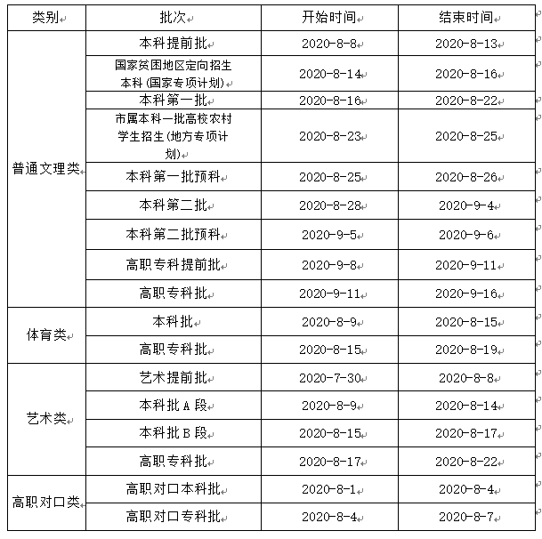 @高考生，何時能查分、填志愿？這份時間表請收好！