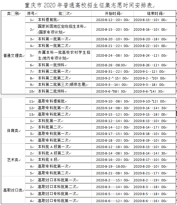 @高考生，何時能查分、填志愿？這份時間表請收好！