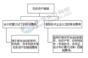 正保會(huì)計(jì)網(wǎng)校