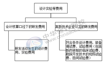 正保會(huì)計(jì)網(wǎng)校