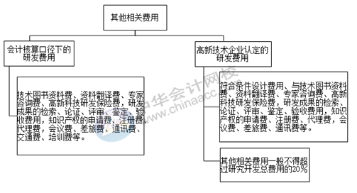 正保會(huì)計(jì)網(wǎng)校