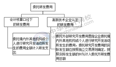 正保會(huì)計(jì)網(wǎng)校