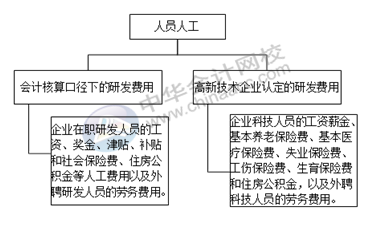 正保會(huì)計(jì)網(wǎng)校