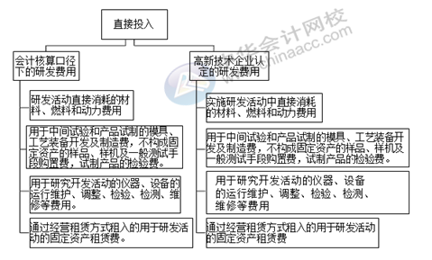 正保會(huì)計(jì)網(wǎng)校