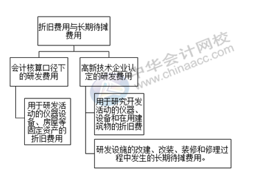 正保會(huì)計(jì)網(wǎng)校