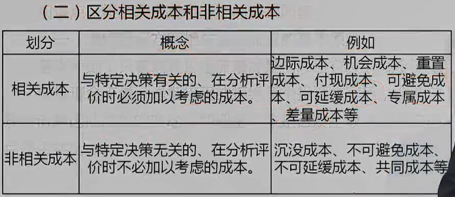 【微課】財管黃坤老師：投資項目現(xiàn)金流量的構(gòu)成及影響因素