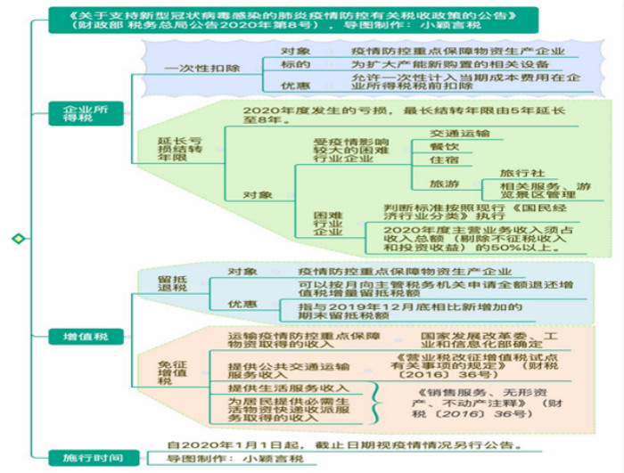 正保會計(jì)網(wǎng)校