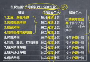 注意啦 ！注會(huì)《稅法》奚衛(wèi)華老師：個(gè)人所得稅征稅范圍微課免費(fèi)聽(tīng)