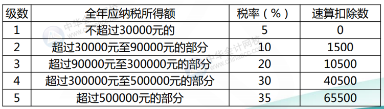 正保會計網(wǎng)校