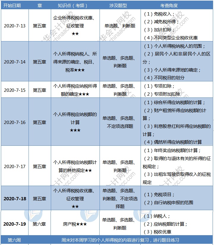 【第六周】2020初級(jí)會(huì)計(jì)職稱(chēng)零基礎(chǔ)60天沖刺備考計(jì)劃 