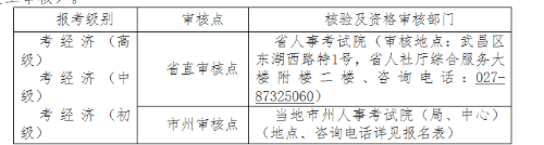 湖北2020高級經(jīng)濟(jì)師報(bào)名時間：7月7日－7月13日