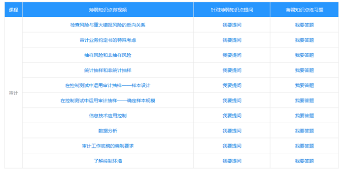 速來(lái)！注會(huì)高效實(shí)驗(yàn)班冷門實(shí)用功能大揭秘