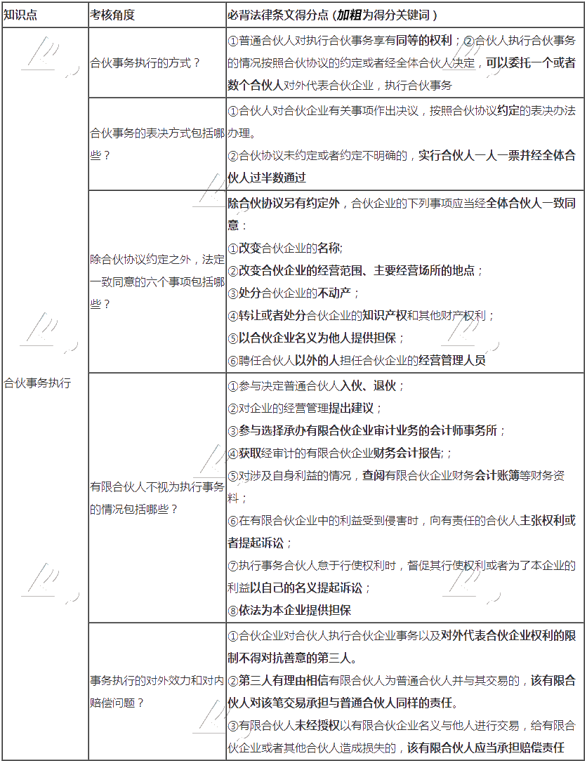 張穩(wěn)老師整理：注會經濟法合伙企業(yè)法必背法條