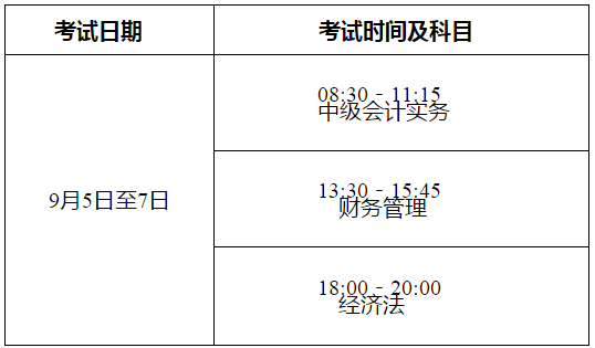 云南2020年中級(jí)會(huì)計(jì)職稱考務(wù)安排不作調(diào)整