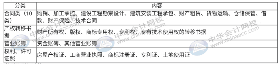 印花稅法草案列入今年國務(wù)院工作立法計(jì)劃，印花稅那些事你知道嗎？