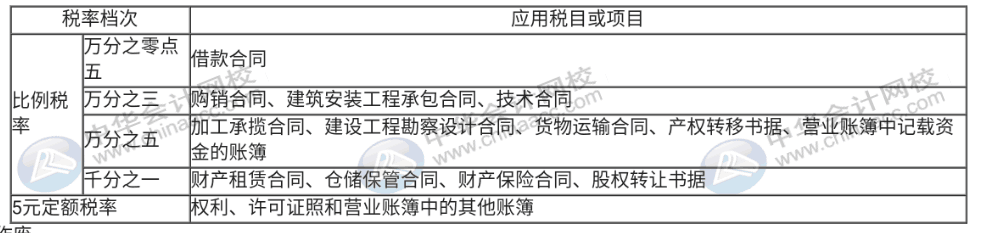 印花稅法草案列入今年國務(wù)院工作立法計(jì)劃，印花稅那些事你知道嗎？