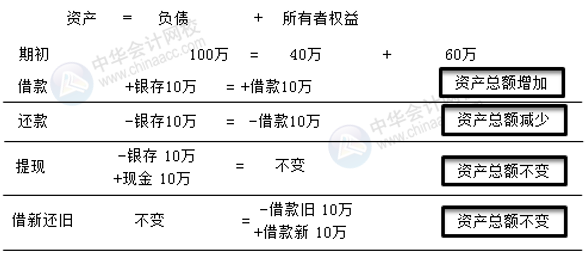 正保會計網(wǎng)校