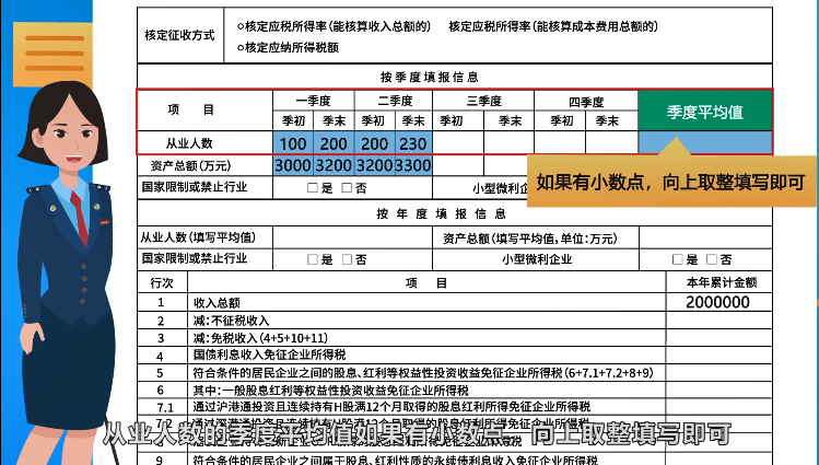 企業(yè)所得稅月（季）度預(yù)繳納稅申報(bào)表（B類），您填對(duì)了嗎？