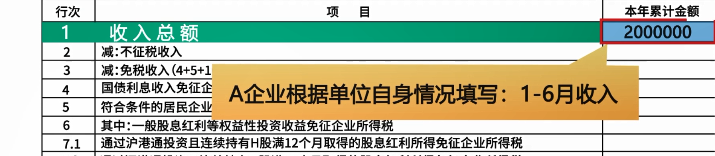 企業(yè)所得稅月（季）度預(yù)繳納稅申報(bào)表（B類），您填對(duì)了嗎？