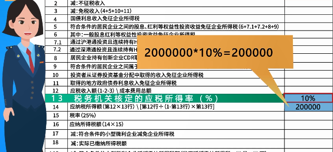 企業(yè)所得稅月（季）度預(yù)繳納稅申報(bào)表（B類），您填對(duì)了嗎？