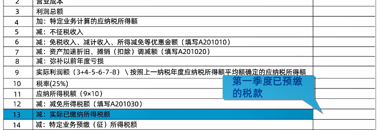 新修訂！企業(yè)所得稅月（季）度預(yù)繳納稅申報(bào)表（A類）變化及操作指南