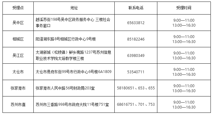 江蘇省蘇州市確定2020年初級會計考試時間安排！