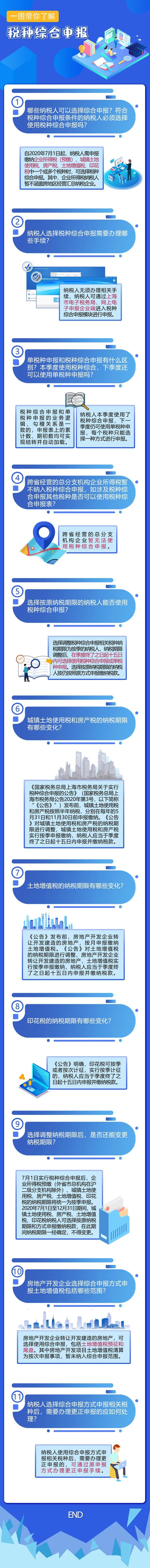 本月想“嘗鮮”稅種綜合申報的親們，這些熱點問答請留意！