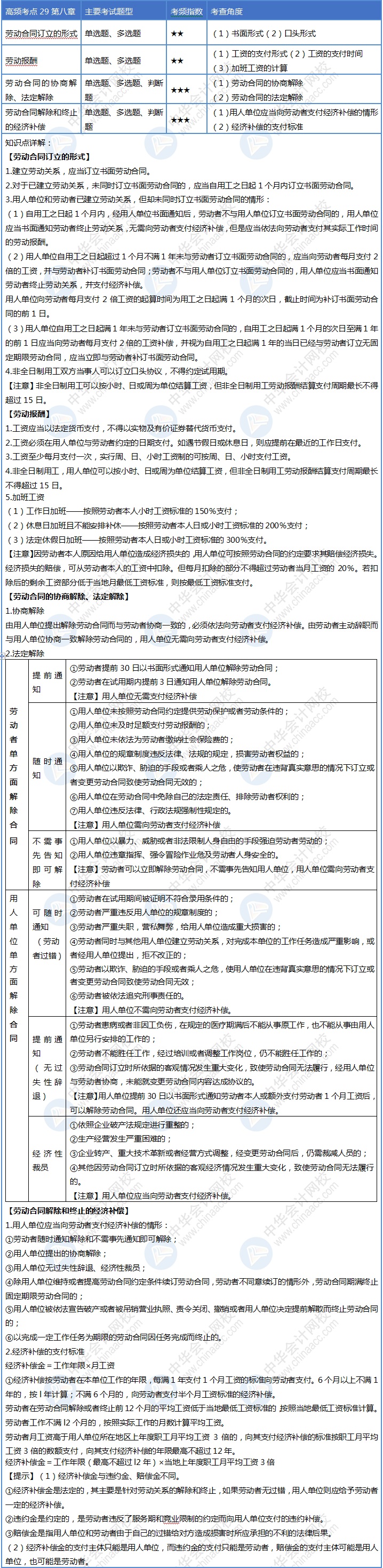 Day29！初級會(huì)計(jì)30天沖刺計(jì)劃即將結(jié)束 你掌握了嗎？