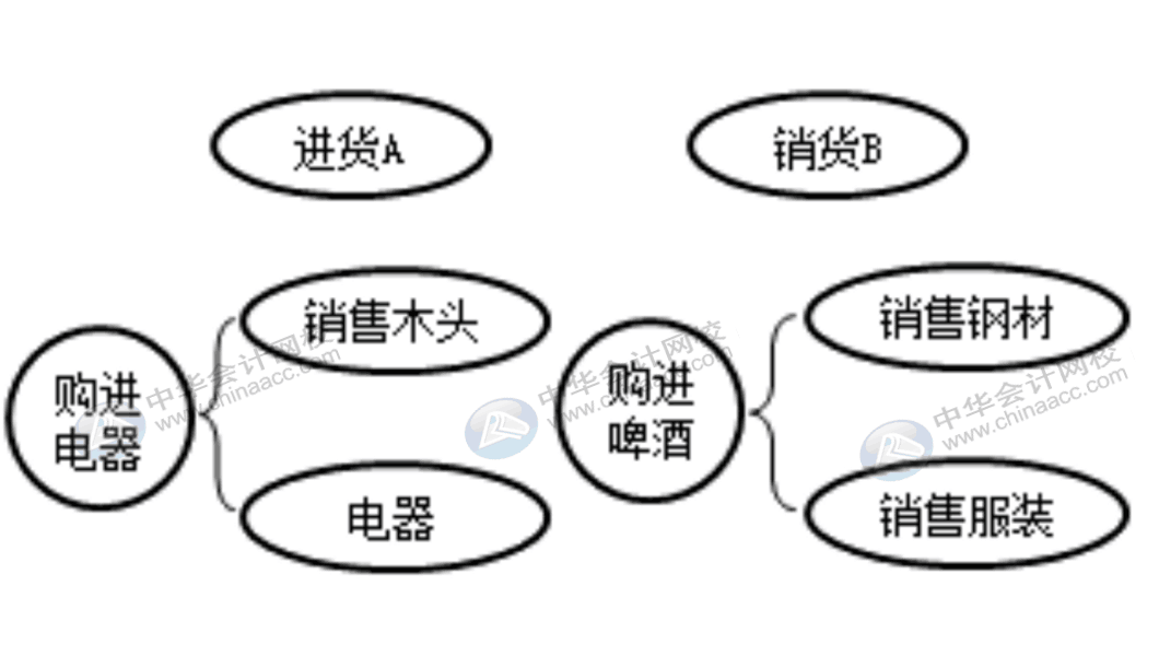 企業(yè)收到了走逃失聯(lián)發(fā)票時(shí)該怎么辦？