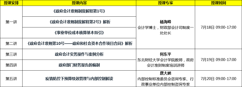 會(huì)計(jì)準(zhǔn)則制定者解讀：新政府會(huì)計(jì)準(zhǔn)則制度、財(cái)報(bào)編制及績(jī)效評(píng)價(jià)