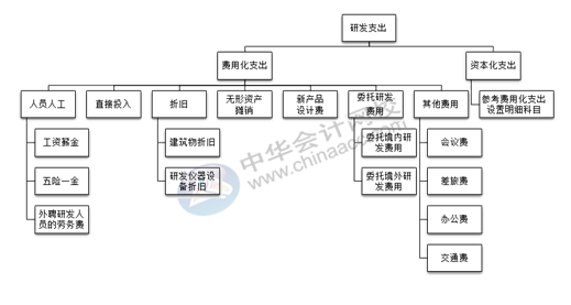 正保會計網校