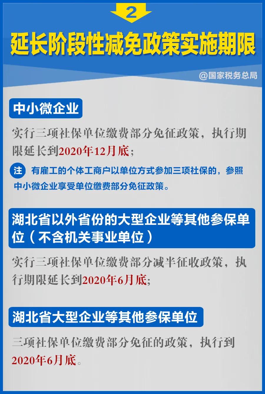 知識(shí)帖！階段性減免企業(yè)社保費(fèi)政策延長(zhǎng)，九張圖告訴你如何享優(yōu)惠