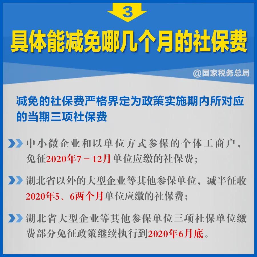 知識(shí)帖！階段性減免企業(yè)社保費(fèi)政策延長(zhǎng)，九張圖告訴你如何享優(yōu)惠