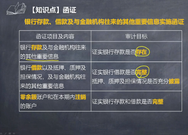 注會(huì)《審計(jì)》李景輝老師：銀行存款、借款及與金融機(jī)構(gòu)往來(lái)微課