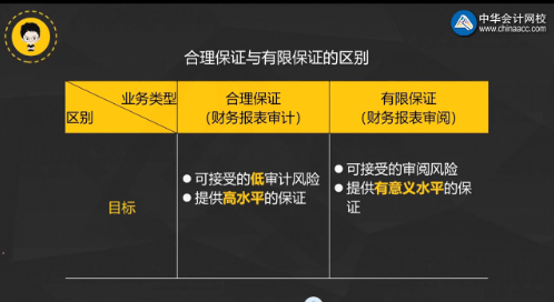 注意啦！注會(huì)《審計(jì)》陳楠老師微課：合理保證與有限保證的區(qū)別