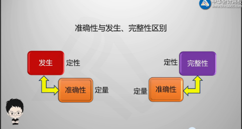 陳楠老師喊你學習啦！注會審計發(fā)生認定、完整性認定、準確性認定