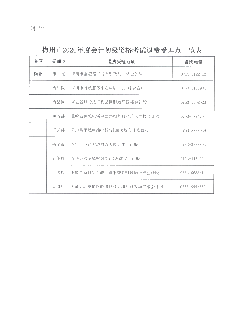 廣東省梅州市確定初級會計考試時間及準(zhǔn)考證打印時間！