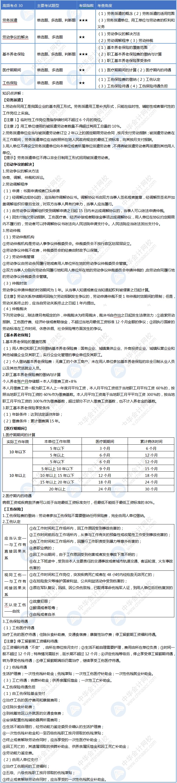 初級(jí)會(huì)計(jì)30天沖刺計(jì)劃順利完成！一遍沒(méi)掌握那就再來(lái)一遍~