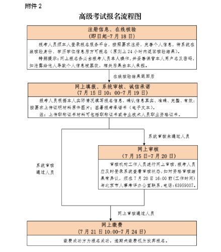 北京高級經(jīng)濟(jì)師報名時間安排