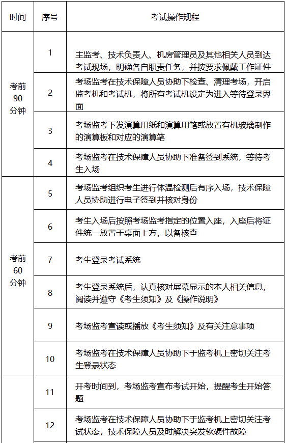 四川2020年高級(jí)會(huì)計(jì)師無(wú)紙化考試工作方案