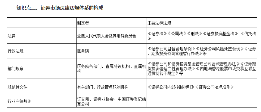 《證券市場(chǎng)基本法律法規(guī)》第1章重難點(diǎn)_測(cè)試首頁(yè)_正保會(huì)計(jì)網(wǎng)校