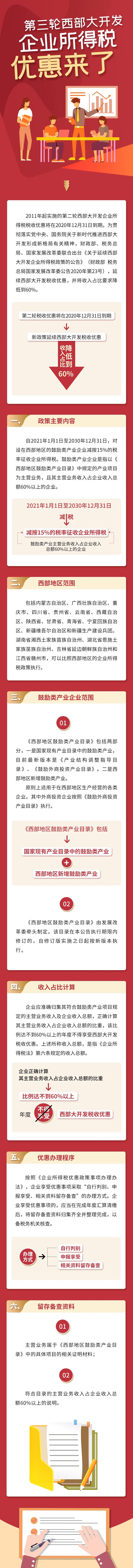 必看！第三輪西部大開發(fā)企業(yè)所得稅優(yōu)惠來了，一圖看懂