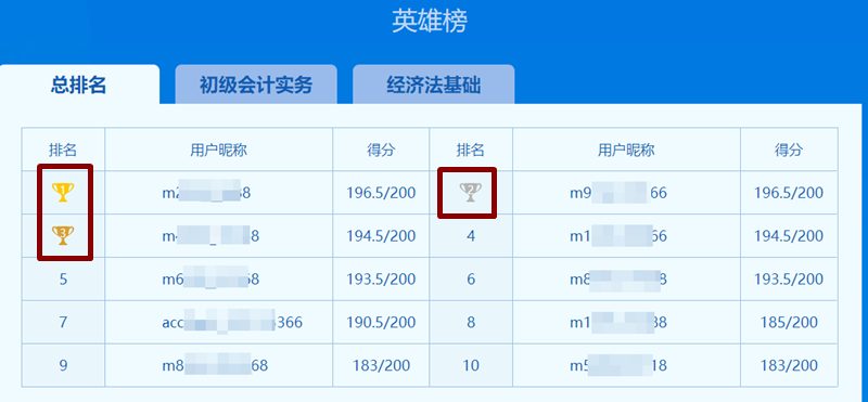 元?dú)鉂M滿的初級(jí)考生們 第三次模考英雄榜中有你的名字嗎？