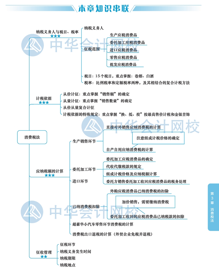 【視覺化思維】注會稅法知識點看了就忘？方法在這里！